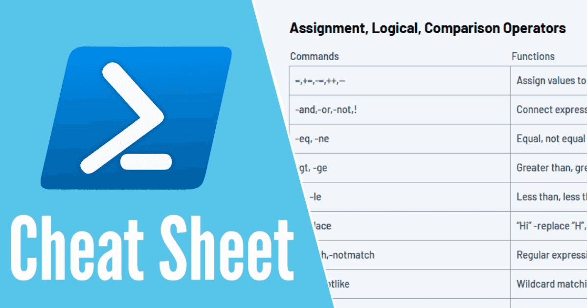 PowerShell Essential Cheat Sheet PowerShell Essential Cheat Sheet